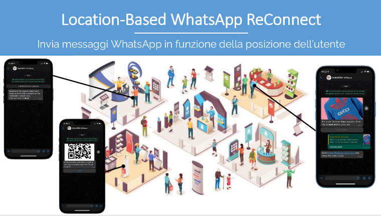 infografica Location Based whatsapp reconnect