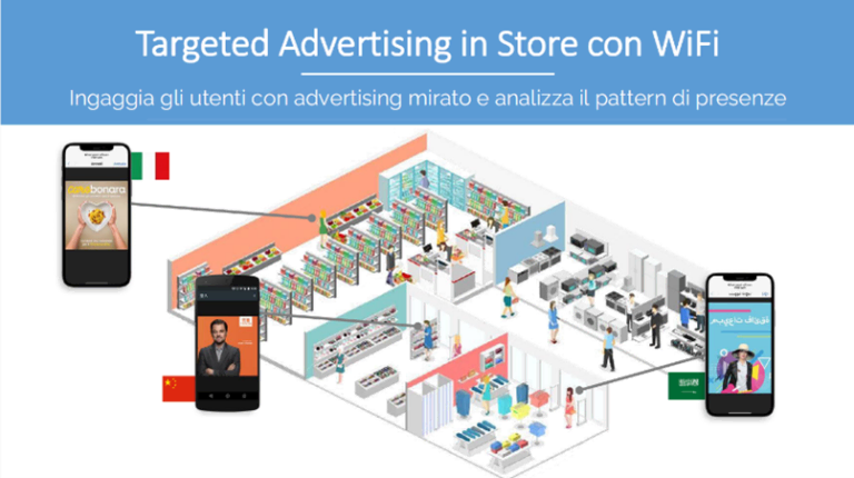 Targeted Advertising in Store con WiFi: Pubblicità Mirata e Analisi dei Comportamenti dei Visitatori